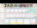 【一口馬主】2021年キャロット募集馬。低価格狙いも２大巨頭を失った代償大きく