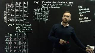 The hungarian algorithm for weighted assignments