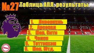 Чемпионат Англии по футболу (АПЛ). 27 тур. Таблица, расписание, результаты.