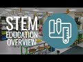 STEM Education Overview (Based on 