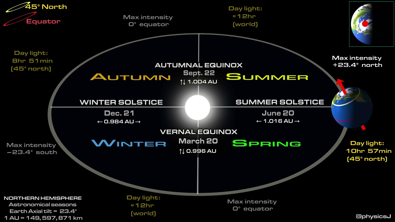 When Is The Spring Equinox In March 2026 Calendar 2026