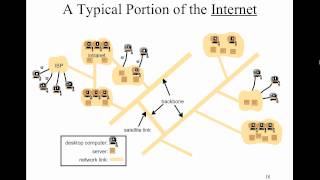 Java EE-Weekend-1-Part 2