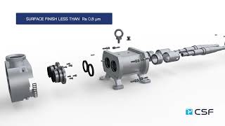 CSF TS twinscrew pump Deepdive   Flowcomm