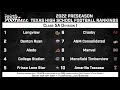 DCTF/AP Preseason Texas High School Football Top 10 Rankings: 5A Division I