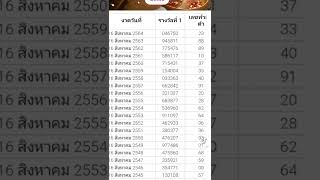 สถิติหวยออก16ส.คในแต่ละปี