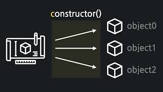 [자바스크립트, 입문 15] 클래스와 객체, 생성자가 호출되면 일어나는 일
