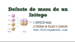 Defecto de masa y energía de enlace | Examen Fisica Selectividad