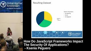 How Do JavaScript Frameworks Impact The Security Of Applications? - Ksenia Peguero