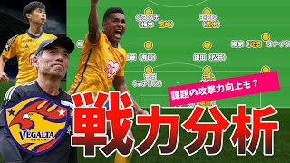 【S～Eの6段階評価】森山体制2年目は大幅戦力アップ？武田・井上・グスタボら新戦力の期待値も高いベガルタ仙台の戦力分析！！