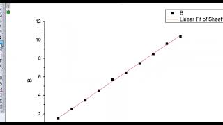 How to perform LINEAR FITTING regression in ORIGIN PRO TUTORIAL