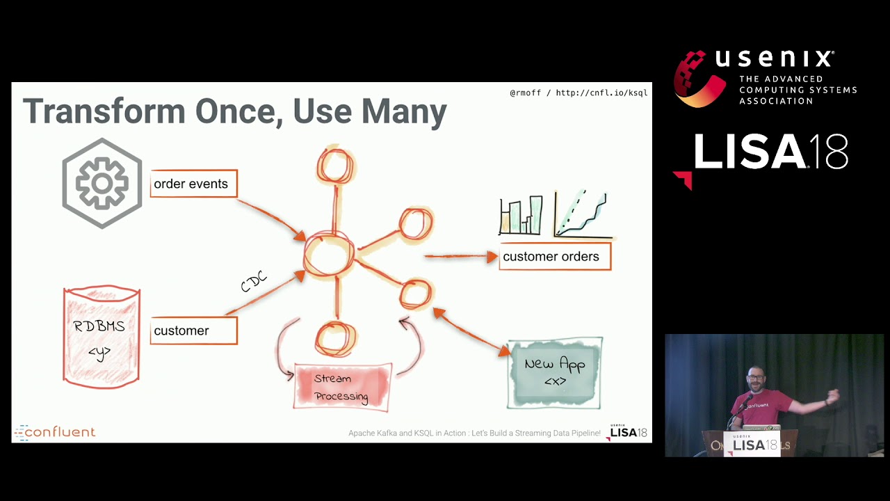 Lisa18 Apache Kafka And Ksql In Action Let S Build A Streaming Data Lisa18 Apache Kafka And Ksql In Action Let S Build A Streaming Data