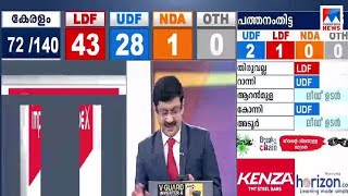 വടകരയില്‍ കെ കെ രമ മുന്നില്‍; തവനൂരില്‍ കെ ടി ജലീല്‍ മുന്നില്‍  | Niyamasabha Election Counting