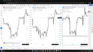 Introduction to Revolving True Opens: Key Concepts for Traders