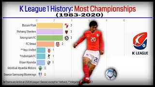 K League 1 History: Most Championships Won (1983-2020) // South Korea Professional Football League