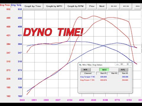 Nitrous Dyno Pulls Youtube