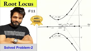 Root Locus Technique | Solved Problem-2 | Control System