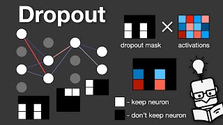 Dropout in Neural Networks - Explained