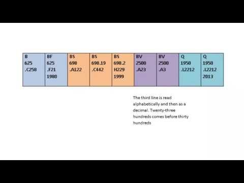 What are the categories in a library?