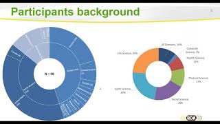 Adoption of RDA Recommendations  Focus on Disseminate, Link, and Find