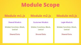 Module scope in javascript in hindi