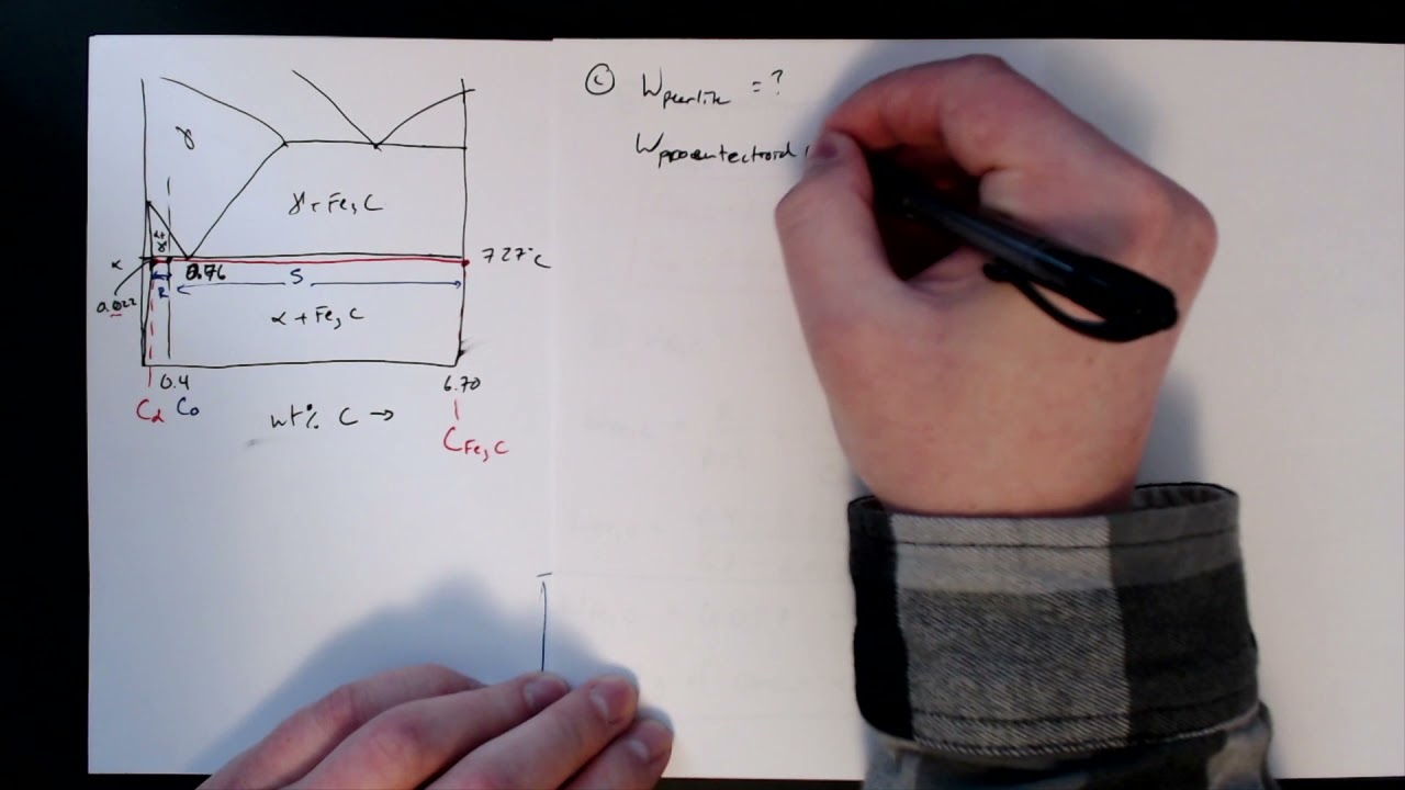 MSE 201 S21 Lecture 36 - Module 3 - Steel Phase Diagram Example - YouTube