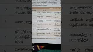 #Karthi TNPSC#Group2,Group3,Group4#