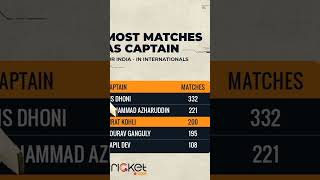 Most matches for India As CAPTAIN #shortsvideo