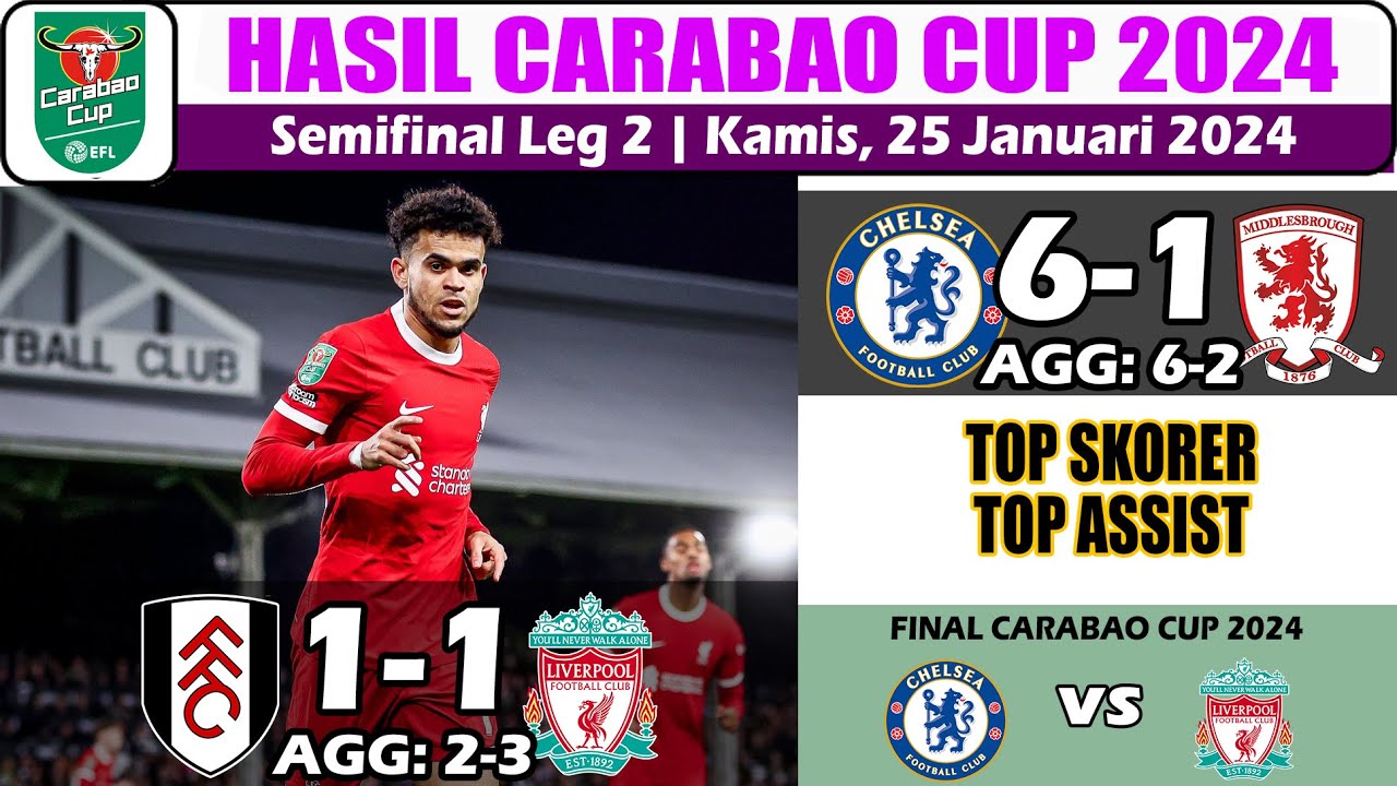 Hasil Carabao Cup Tadi Malam ~ Fulham Vs Liverpool Piala Liga Inggris ...