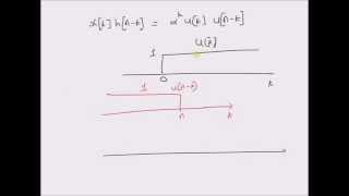 Example 1: Convolution operation
