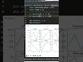 Create a Subplot using python | Multiple plots in one figure created by matplotlib. #python