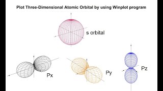 Plot Three-Dimensional Atomic Orbital by using Winplot program