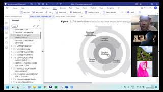 Kuliah ITSM-05B: Service Value Chain