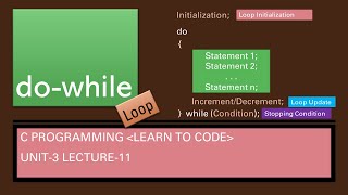 Unit-3 Lecture-11 do-while Loop Part-1