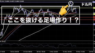 ゴールド➡︎ドル円相場分析11月19日