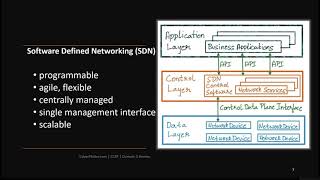 CCSP Domain 3 | 3.1 Cloud Infrastructure Components |Compute, Virtualization, Management Plane, SDN