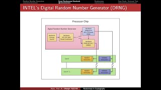 Cryptographic Randomness