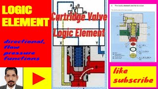 HYDRAULIC CARTRIDGE VALVE -LOGIC ELEMENT-1