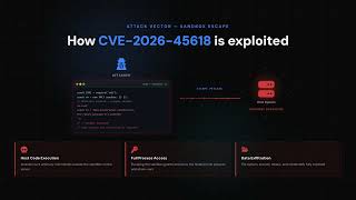 CVE-2026-45618: Remote Code Execution via Template Injection in liquidjs
