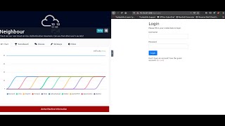 Neighbour - Tryhackme -