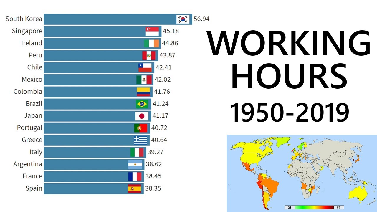 Top 15 Hardest Working Countries (1950-2019) - YouTube