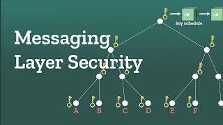 Messaging layer security: Encrypting a group chat