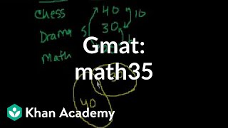 GMAT: Math 35 | Problem solving | GMAT | Khan Academy