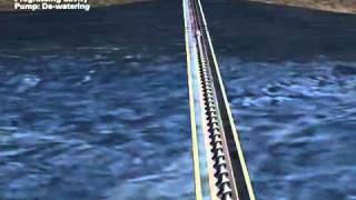 Progressive Cavity Pump - De-watering