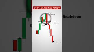 Top 5 Trading Candlestick Patterns 📉  #shorts #shortsfeed #trading