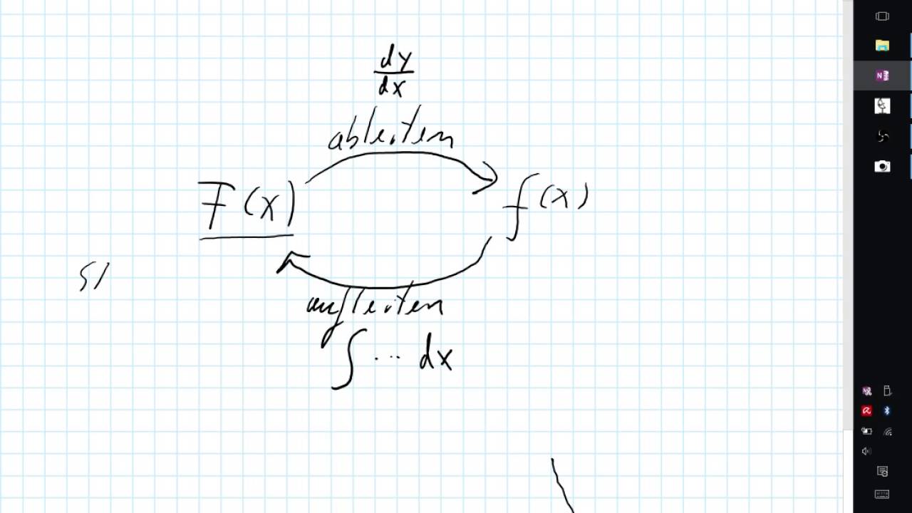 Integralrechnung - Lektion 4: Das Unbestimmte Integral Und Die ...