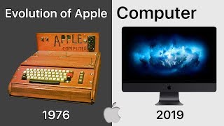 Evolution Of Apple Computers ( iMac ) 1976 - 2019
