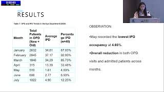 AIOCMT3 2024   UKFP21 topic Dr Shreshtha Sharda   Impact of Covid19 Lockdown on Ophthalmic Screening