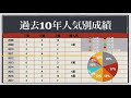 2018年鳴尾記念分析