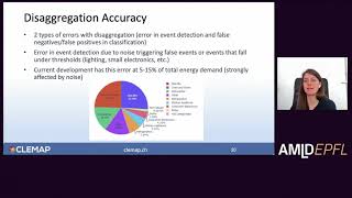 Non-intrusive load monitoring | AI \u0026 Sustainable Energy | Portia Murray