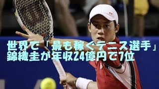 世界で「最も稼ぐテニス選手」 錦織圭が年収24億円で7位